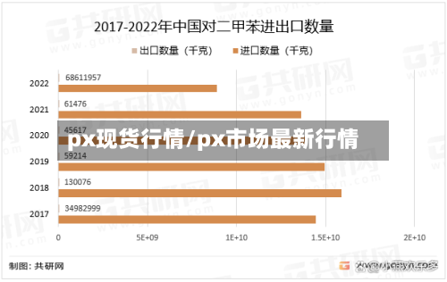 px现货行情/px市场最新行情-第2张图片