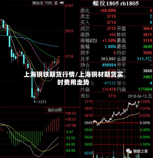 上海钢铁期货行情/上海钢材期货实时费用走势-第2张图片
