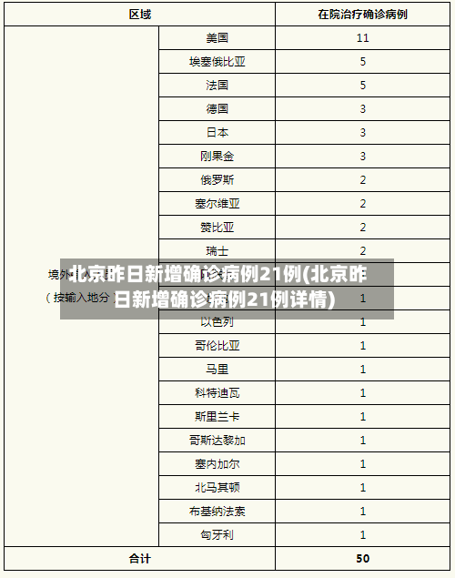北京昨日新增确诊病例21例(北京昨日新增确诊病例21例详情)-第2张图片