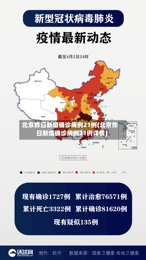 北京昨日新增确诊病例21例(北京昨日新增确诊病例21例详情)