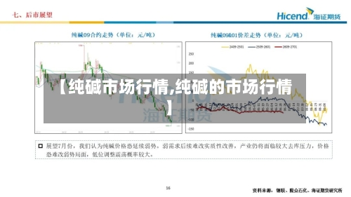 【纯碱市场行情,纯碱的市场行情】
