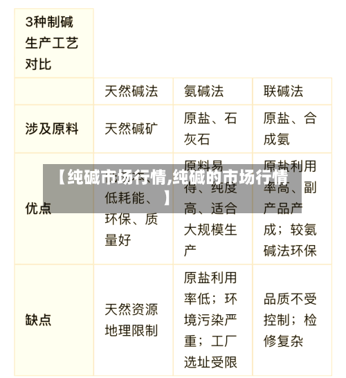 【纯碱市场行情,纯碱的市场行情】-第2张图片