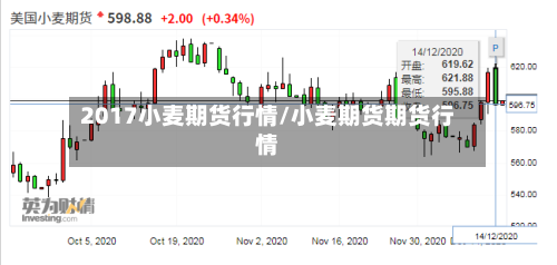 2017小麦期货行情/小麦期货期货行情