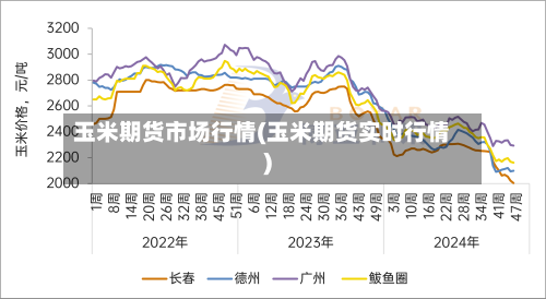 玉米期货市场行情(玉米期货实时行情)-第2张图片