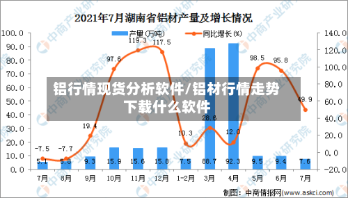 铝行情现货分析软件/铝材行情走势下载什么软件-第2张图片
