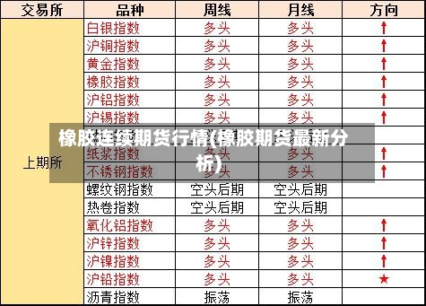 橡胶连续期货行情(橡胶期货最新分析)