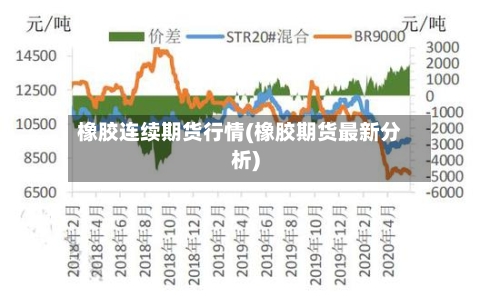 橡胶连续期货行情(橡胶期货最新分析)-第2张图片