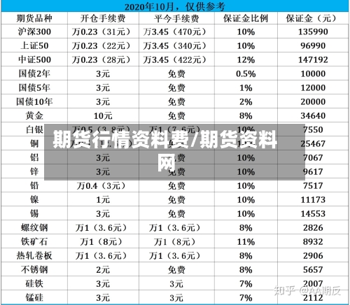 期货行情资料费/期货资料网