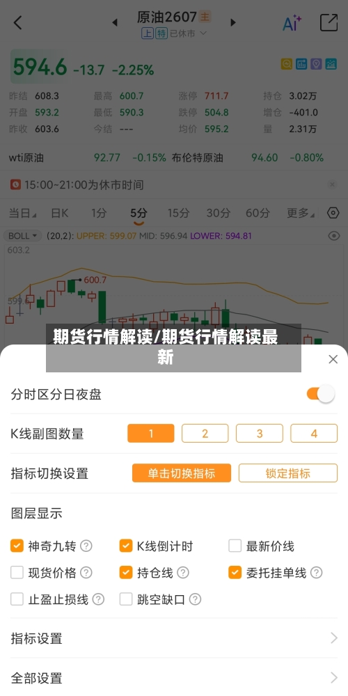 期货行情解读/期货行情解读最新