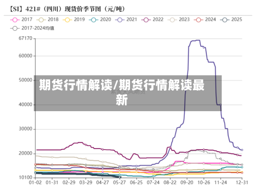 期货行情解读/期货行情解读最新-第2张图片
