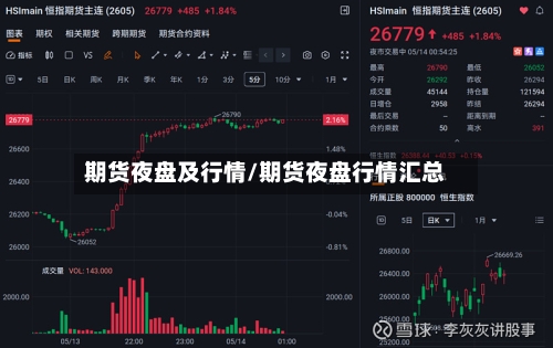 期货夜盘及行情/期货夜盘行情汇总