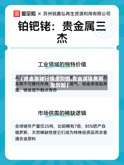 【贵金属铑行情走势图,贵金属铑费用走势图】-第3张图片