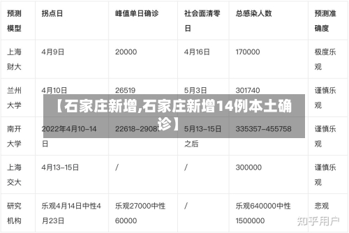 【石家庄新增,石家庄新增14例本土确诊】