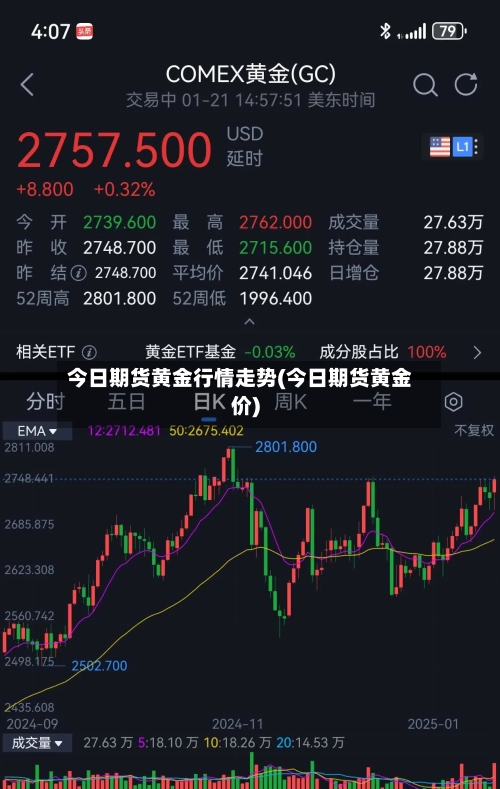 今日期货黄金行情走势(今日期货黄金价)-第2张图片