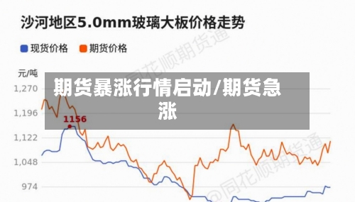 期货暴涨行情启动/期货急涨-第2张图片