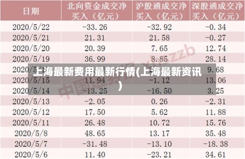 上海最新费用最新行情(上海最新资讯)