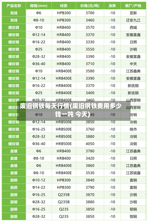 废旧钢铁每天行情(废旧钢铁费用多少钱一吨 今天)