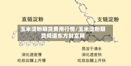 玉米淀粉期货费用行情/玉米淀粉期货频道东方财富网