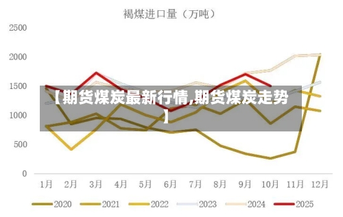 【期货煤炭最新行情,期货煤炭走势】-第2张图片