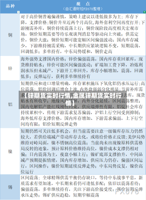 【锌期货实时行情,金属锌期货实时行情】-第2张图片