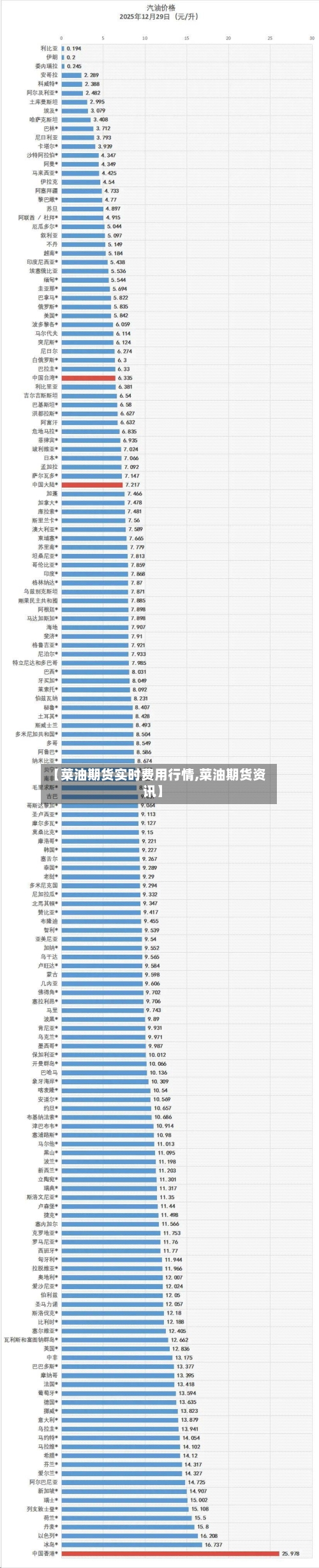 【菜油期货实时费用行情,菜油期货资讯】
