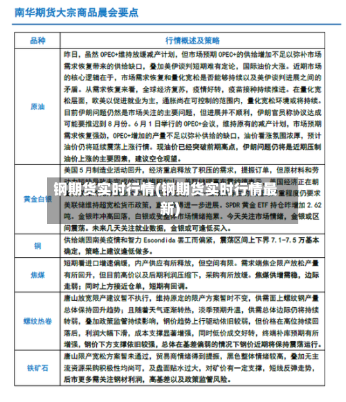 钢期货实时行情(钢期货实时行情最新)-第2张图片