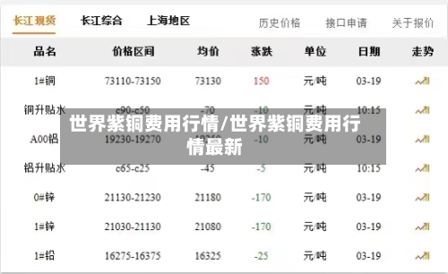 世界紫铜费用行情/世界紫铜费用行情最新-第2张图片