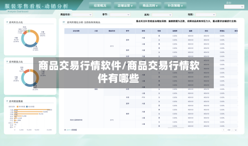 商品交易行情软件/商品交易行情软件有哪些