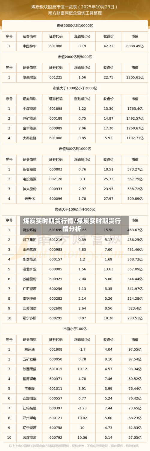 煤炭实时期货行情/煤炭实时期货行情分析