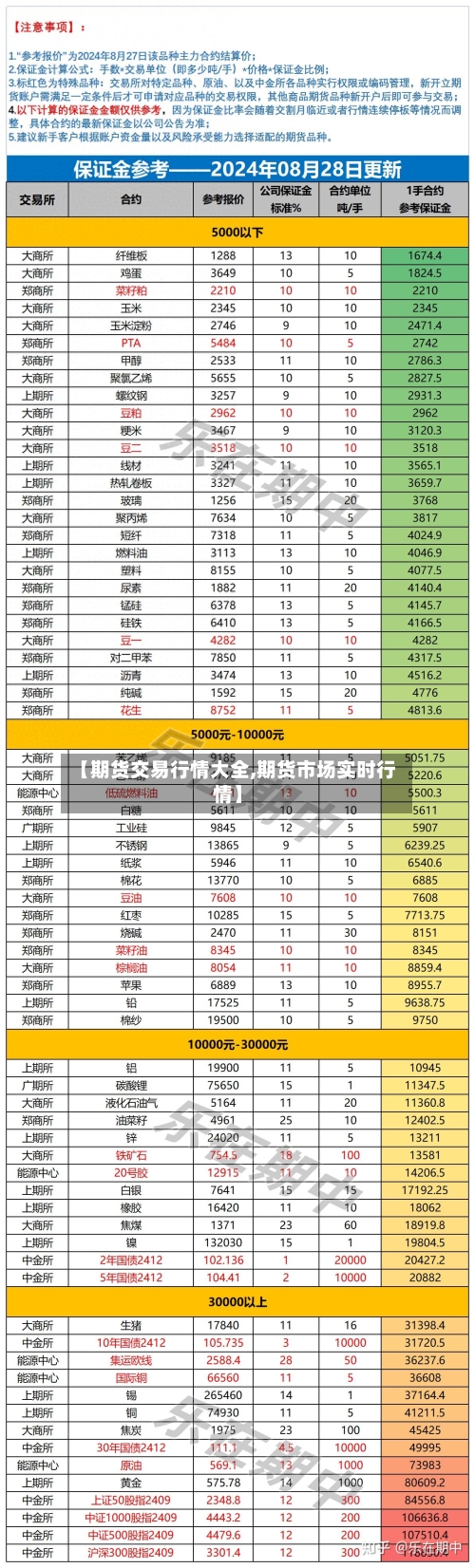【期货交易行情大全,期货市场实时行情】-第2张图片