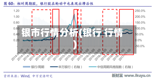 银市行情分析(银行 行情)