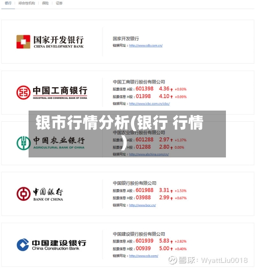 银市行情分析(银行 行情)-第3张图片