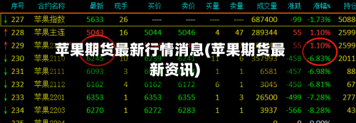 苹果期货最新行情消息(苹果期货最新资讯)
