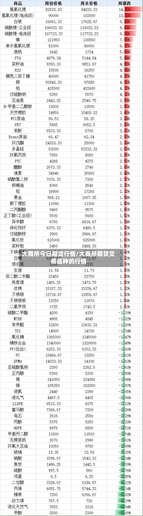 大商所今日期货行情/大商所期货交易品种的行情