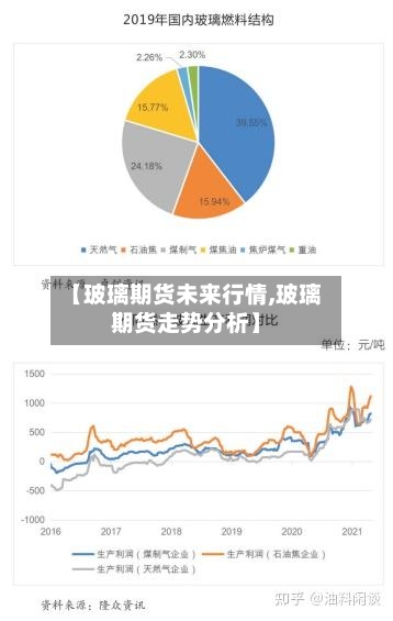 【玻璃期货未来行情,玻璃期货走势分析】