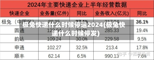 极兔快递什么时候停运2024(极兔快递什么时候停发)-第2张图片