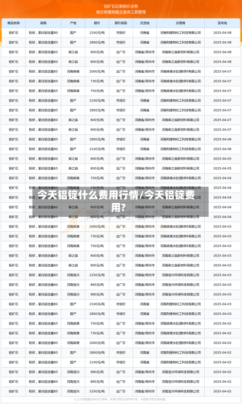 今天铝锭什么费用行情/今天铝锭费用?