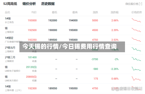 今天锡的行情/今日锡费用行情查询-第2张图片