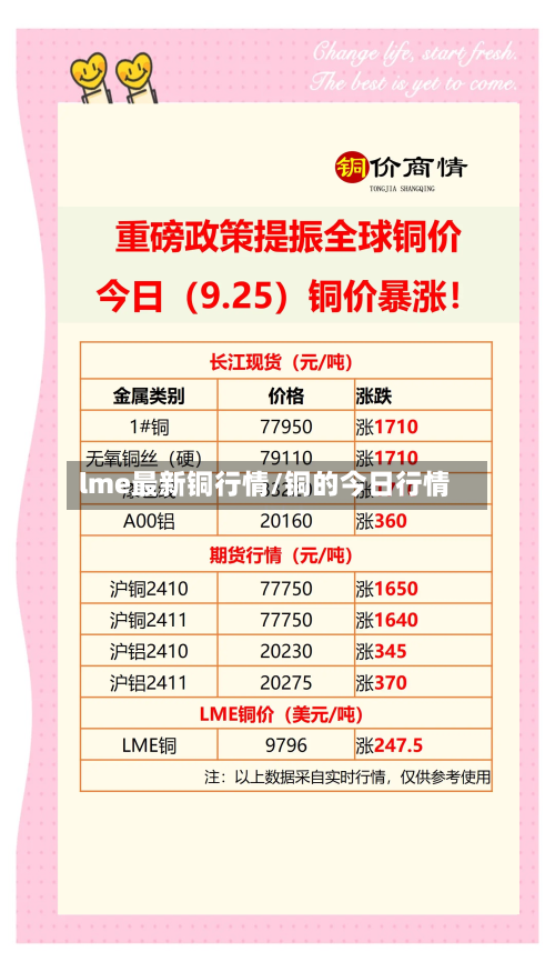 lme最新铜行情/铜的今日行情