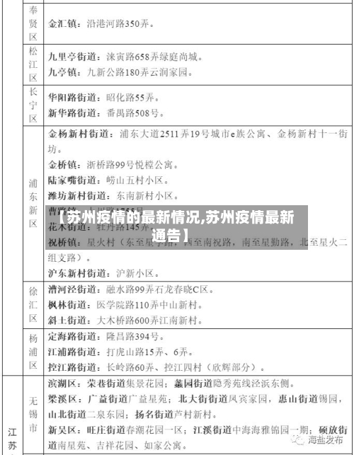 【苏州疫情的最新情况,苏州疫情最新通告】
