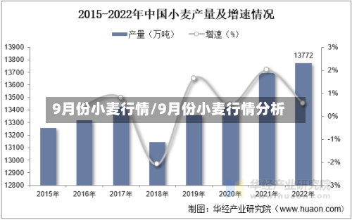 9月份小麦行情/9月份小麦行情分析