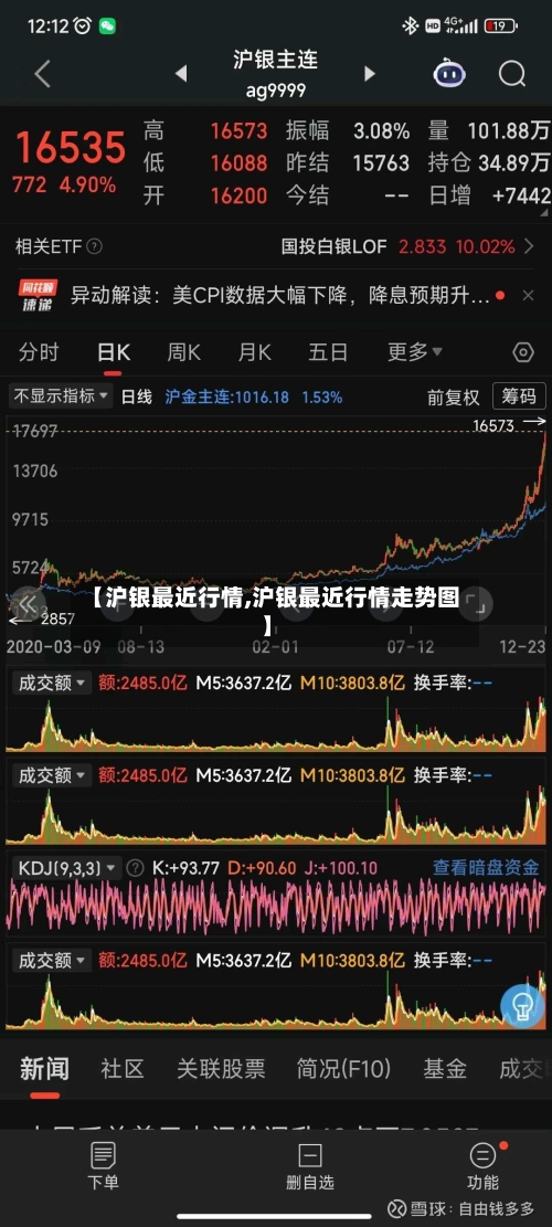【沪银最近行情,沪银最近行情走势图】-第3张图片