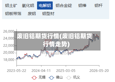 废旧铝期货行情(废旧铝期货行情走势)-第2张图片