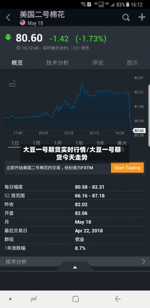 大豆一号期货实时行情/大豆一号期货今天走势-第2张图片