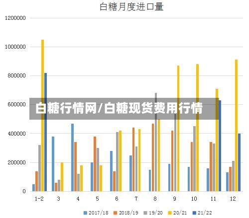 白糖行情网/白糖现货费用行情