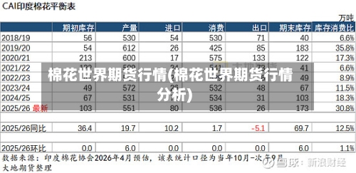 棉花世界期货行情(棉花世界期货行情分析)-第3张图片
