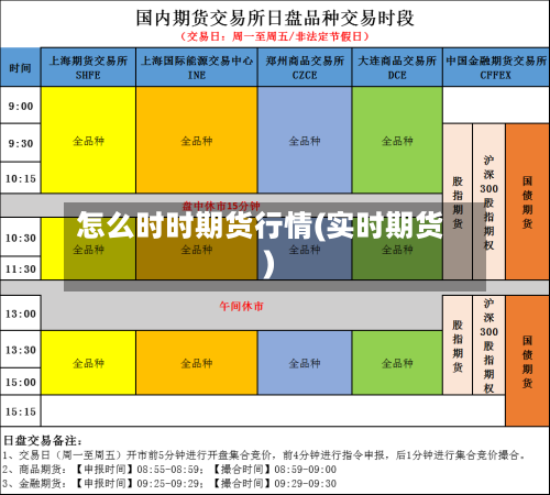 怎么时时期货行情(实时期货)