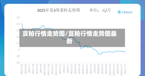 豆粕行情走势图/豆粕行情走势图最新-第2张图片