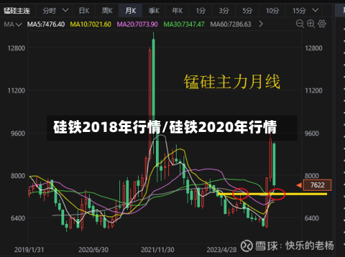 硅铁2018年行情/硅铁2020年行情-第3张图片