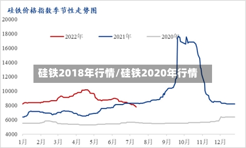 硅铁2018年行情/硅铁2020年行情-第2张图片